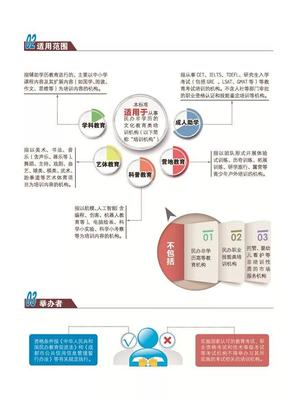 关于印发《成都市民办教育培训机构设置指导标准》的通知